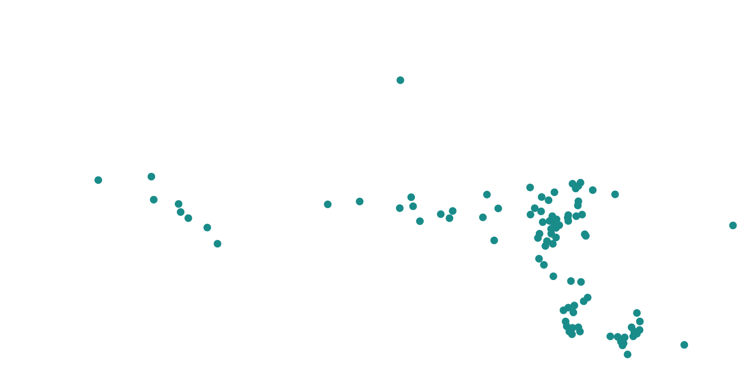 Group 2